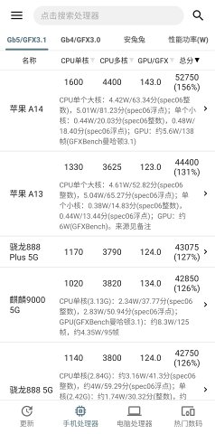 手机性能排行 去广告版