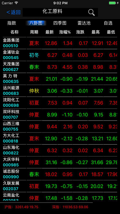 股票短线王