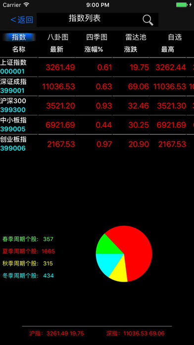 股票短线王