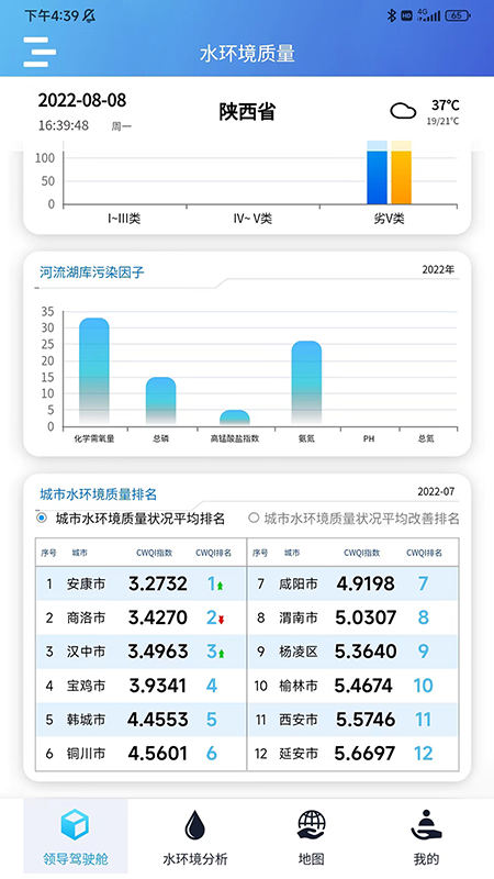 陕西水环境监管大数据分析应用系统app官方版