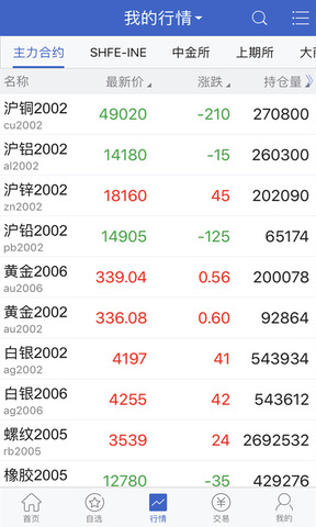 长江期货