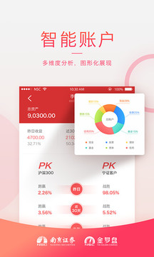 金罗盘南京证券手机版
