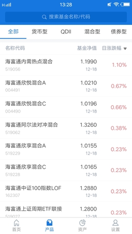 海富通基金
