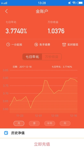 海富通基金