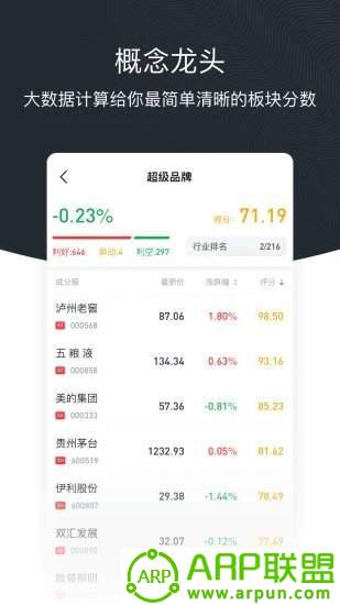金币社区