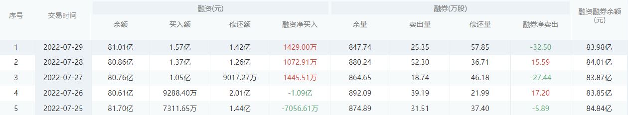 招商银行股市行情最新消息：8月1日收盘下跌1.57%