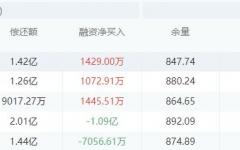 招商银行股市行情最新消息 600036股票行情