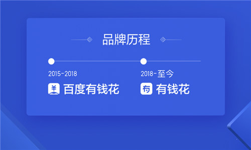 每月工资4000元能贷款吗