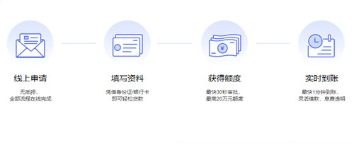 没有资产能去哪里贷款