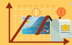 多头授信是不是无法信用卡分期？