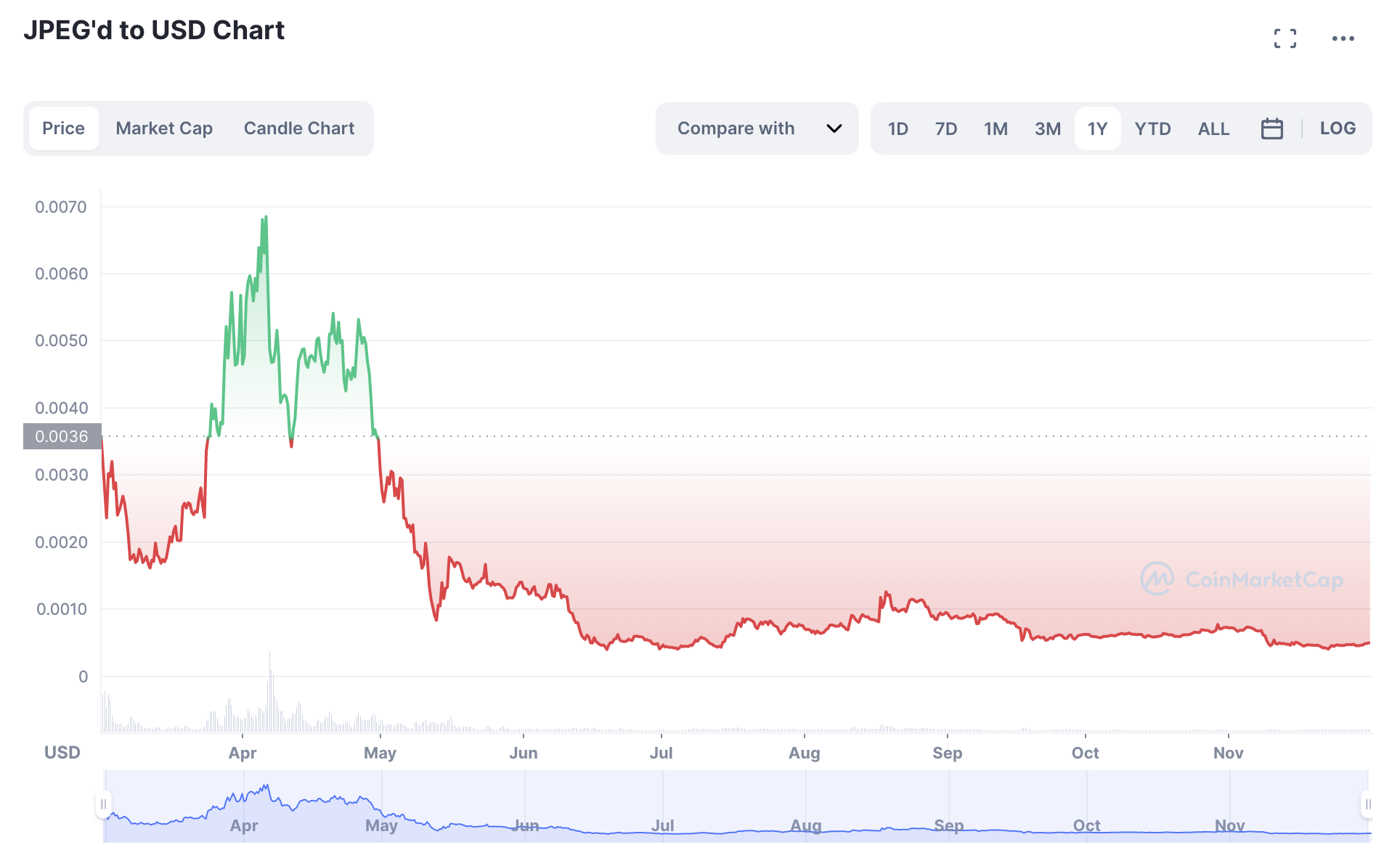 NFTFi的核心机制和赛道分析:从流动性出发,通往广阔应用场景-第15张图片-芝麻交易所下载 NFTFi的核心机制和赛道分析:从流动性出发,通往广阔应用场景-第15张图片-芝麻交易所下载