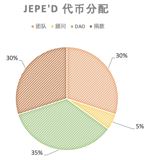 NFTFi的核心机制和赛道分析:从流动性出发,通往广阔应用场景-第16张图片-芝麻交易所下载 NFTFi的核心机制和赛道分析:从流动性出发,通往广阔应用场景-第16张图片-芝麻交易所下载