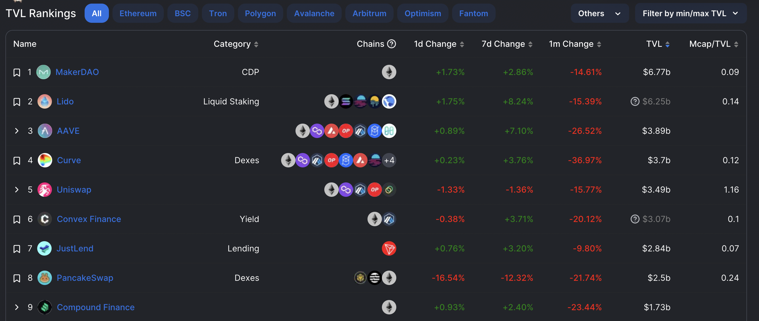 NFTFi的核心机制和赛道分析：从流动性出发，通往广阔应用场景-第18张图片-芝麻交易所下载
