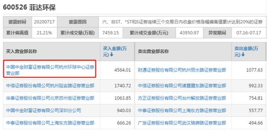 中金财富证券app(中金财富证券app下载)-第2张图片-芝麻交易所下载 中金财富证券app(中金财富证券app下载)-第2张图片-芝麻交易所下载