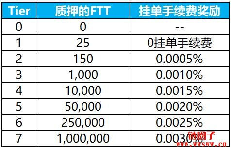 bibox（bibox交易所app下载最新版）-第11张图片-芝麻交易所下载