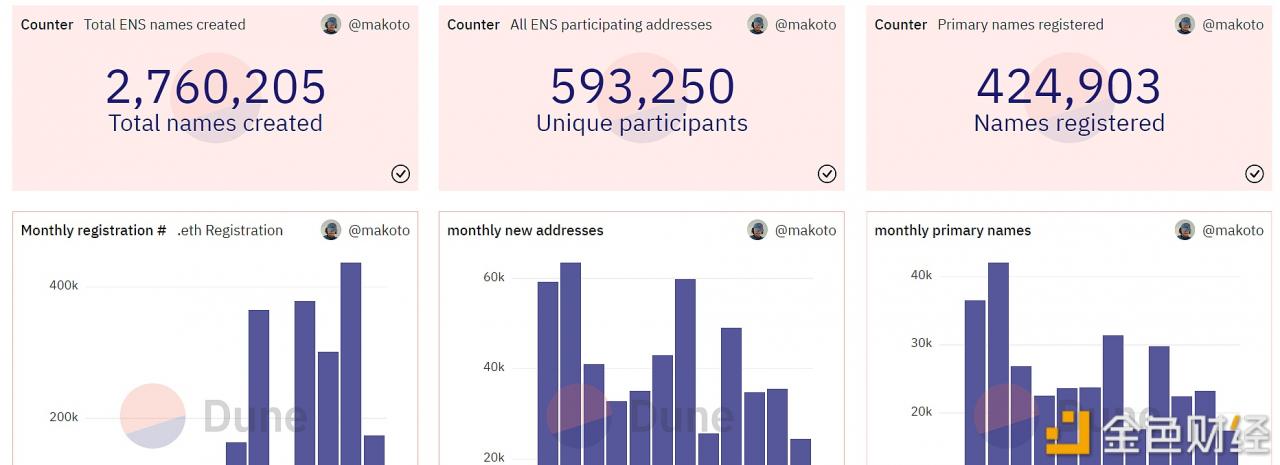 ENS 10月新注册域名数超17万个-第1张图片-芝麻交易所下载