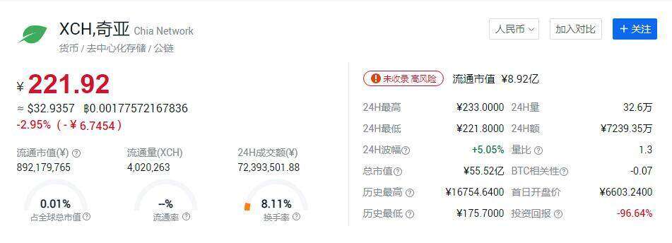 奇亚币现在多少钱一个？奇亚币价格最新消息-第1张图片-芝麻交易所下载