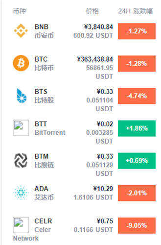 2022币圈哪个币种潜力更大 七大值得入手的加密货币一览-第1张图片-芝麻交易所下载
