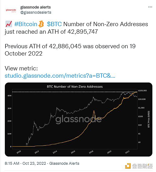 数据：BTC非零地址数刚刚达到历史新高-第1张图片-芝麻交易所下载