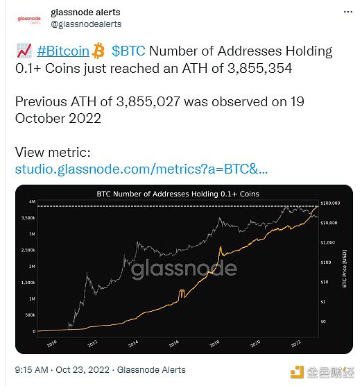持有0.1枚BTC的地址数量达到历史新高-第1张图片-芝麻交易所下载