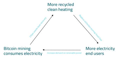 比特币挖矿电脑软件（下载比特币挖矿软件）-第1张图片-芝麻交易所下载