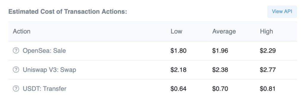 比特币亏损地址数破1880万创历史新高！以太坊Gas费创新低-第4张图片-芝麻交易所下载
