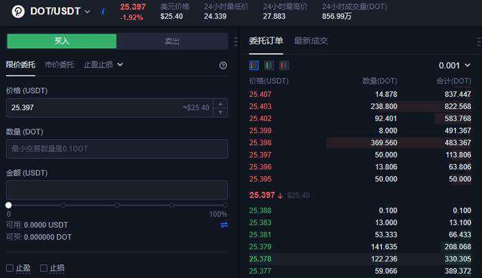 波卡币DOT怎么买？波卡币买卖交易平台-第5张图片-芝麻交易所下载