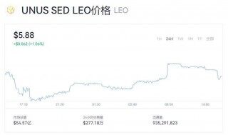 LEO币价格今天是多少呢  LEO现在一枚多少钱呢