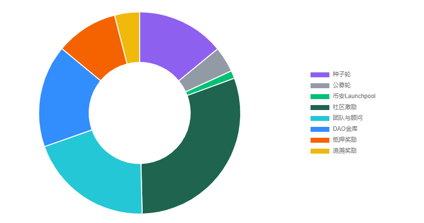 MC（Merit Circle）是什么币？-第4张图片-芝麻交易所下载
