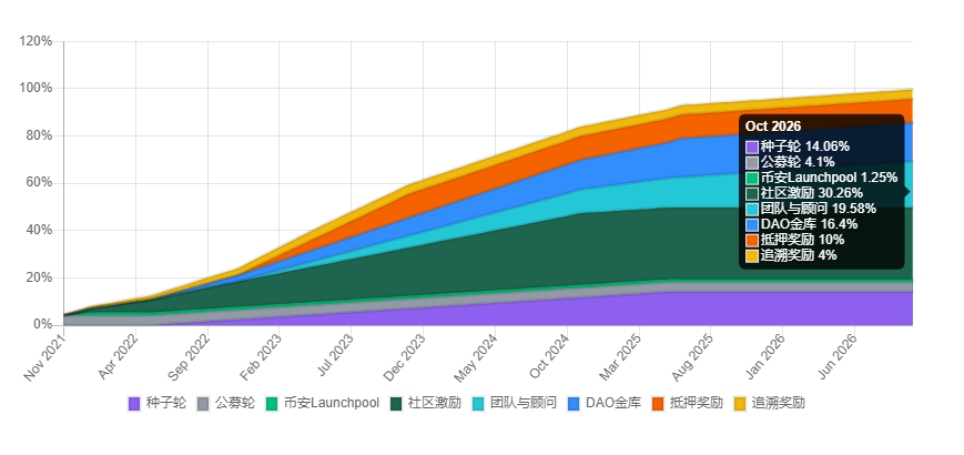 MC（Merit Circle）是什么币？-第5张图片-芝麻交易所下载