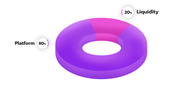 DEVT（Decentralized Eternal Virtual Traveller）是什么币？-第6张图片-芝麻交易所下载