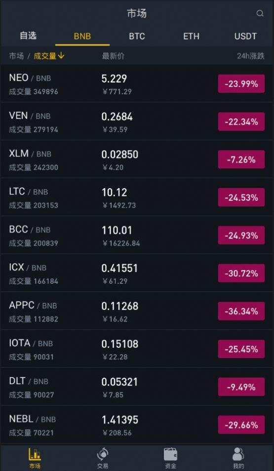 binance官网登录地址 binance官网登录入口-第2张图片-芝麻交易所下载