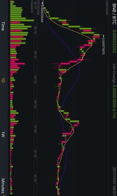 binance交易所app下载_binance交易所2022官方新版下载-第1张图片-芝麻交易所下载