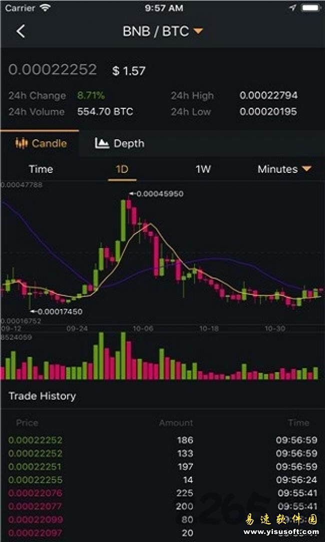 binance交易所app下载地址 Binance交易所下载2.40.2-第1张图片-芝麻交易所下载