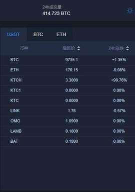 binanceapp官方最新版下载_binanceapp官方最新版官网版-第3张图片-芝麻交易所下载