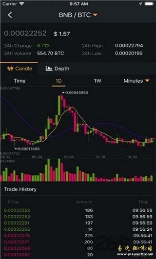 binance交易所app下载地址 Binance交易所下载2.40.2