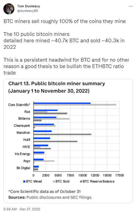 分析师：10家比特币矿企几乎完全出售了其今年开采的比特币-第1张图片-芝麻交易所下载