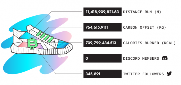 STEPN跑鞋入门必读-第3张图片-芝麻交易所下载