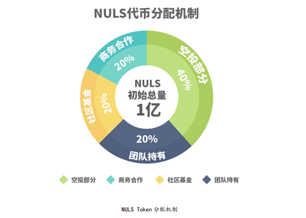 NULS纳世是什么币？-第2张图片-芝麻交易所下载