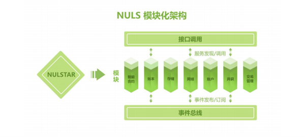 NULS纳世是什么币？-第4张图片-芝麻交易所下载