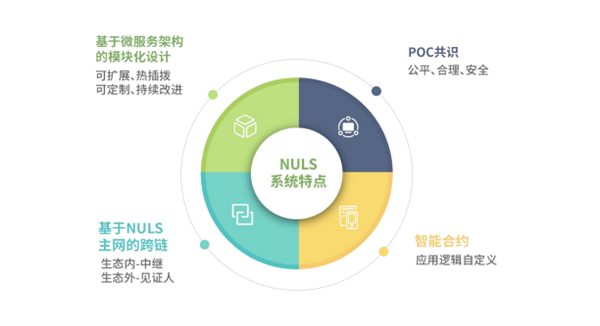 NULS纳世是什么币？-第6张图片-芝麻交易所下载