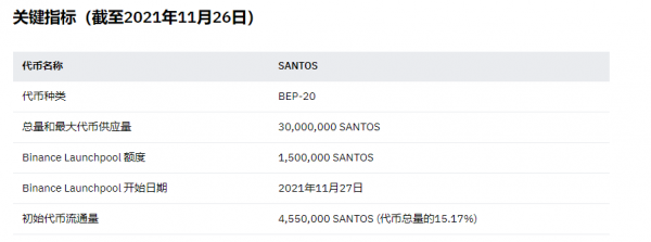 SANTOS（桑托斯粉丝代币）是什么币？-第1张图片-芝麻交易所下载