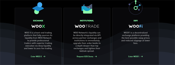 WOO（Wootrade）是什么币？-第4张图片-芝麻交易所下载