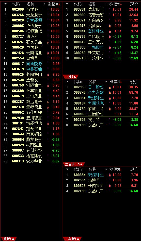 通达信软件下载免费版（通达信最新免费手机版下载）-第3张图片-芝麻交易所下载