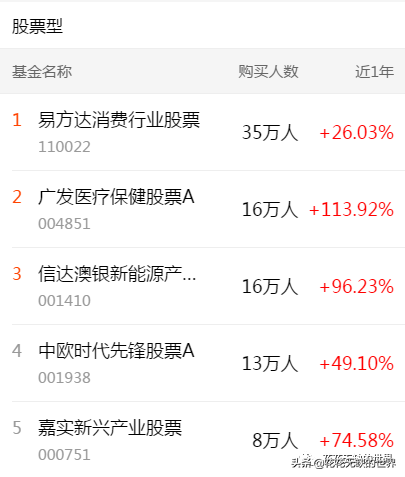 下载天天基金网app（下载天天基金网appr）-第2张图片-芝麻交易所下载