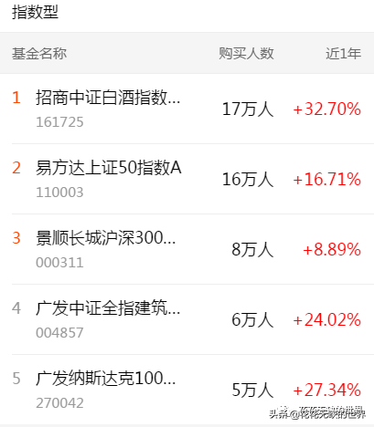 下载天天基金网app（下载天天基金网appr）-第3张图片-芝麻交易所下载