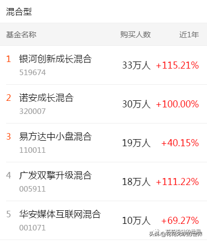 下载天天基金网app（下载天天基金网appr）-第4张图片-芝麻交易所下载