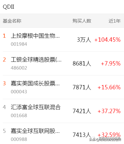 下载天天基金网app（下载天天基金网appr）-第5张图片-芝麻交易所下载