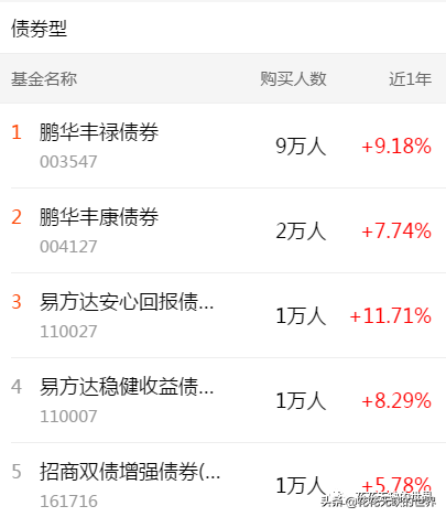 下载天天基金网app（下载天天基金网appr）-第6张图片-芝麻交易所下载