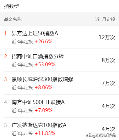 下载天天基金网app（下载天天基金网appr）-第13张图片-芝麻交易所下载